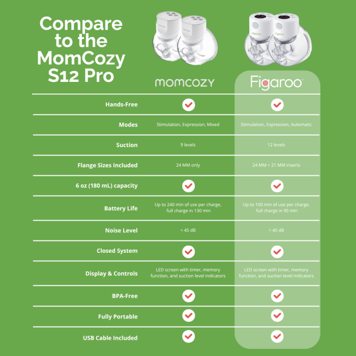 Figaroo™ FS12 Hands-Free Wearable Breast Pump
